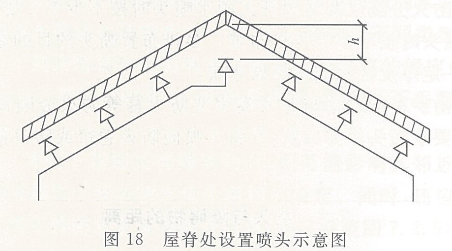屋脊处设置喷头示意图
