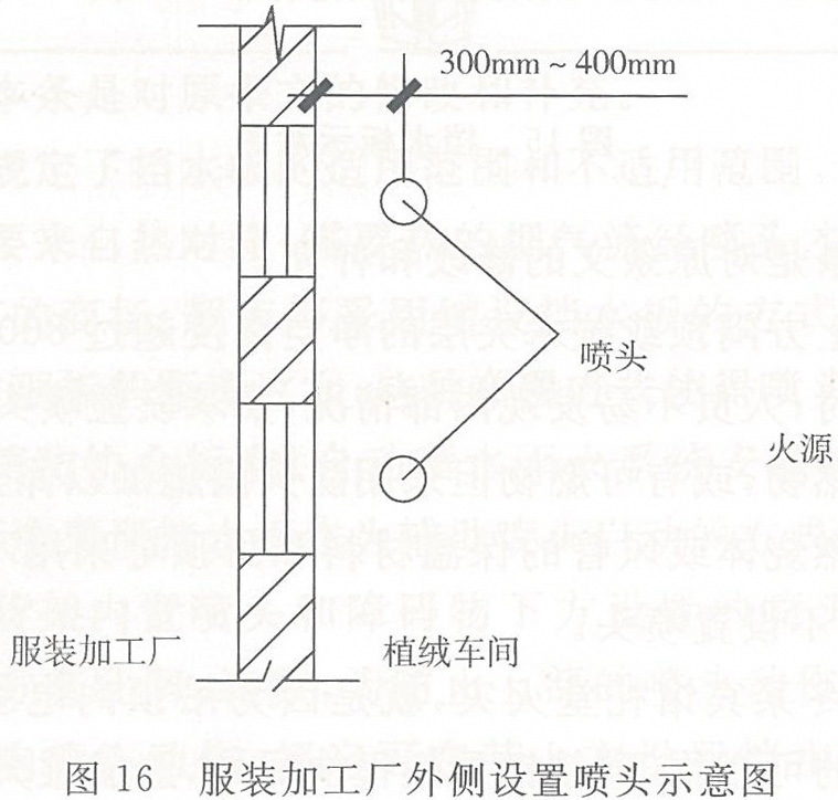 服装加工厂外侧设置喷头示意图