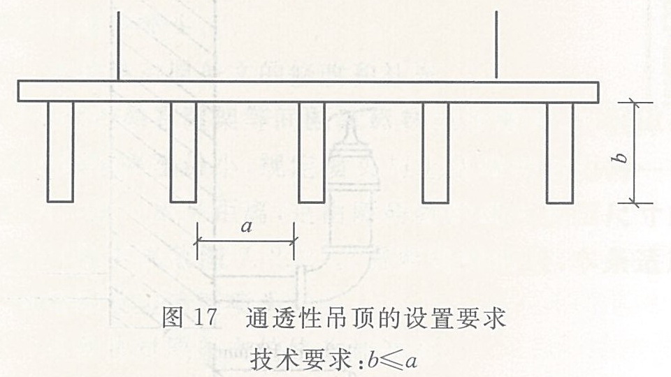 通透性吊顶的设置要求