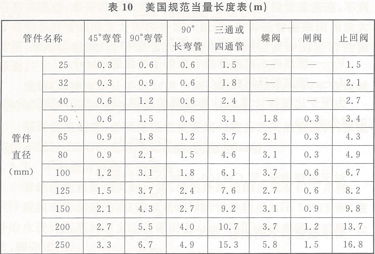 美国规范当量长度表(m)