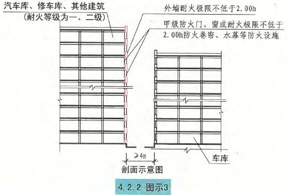 4.2.2图示3