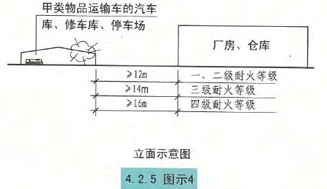 4.2.5图示4