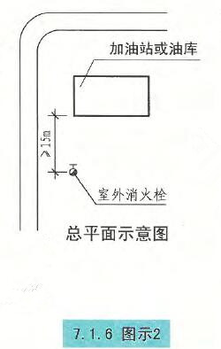 7.1.6图示2