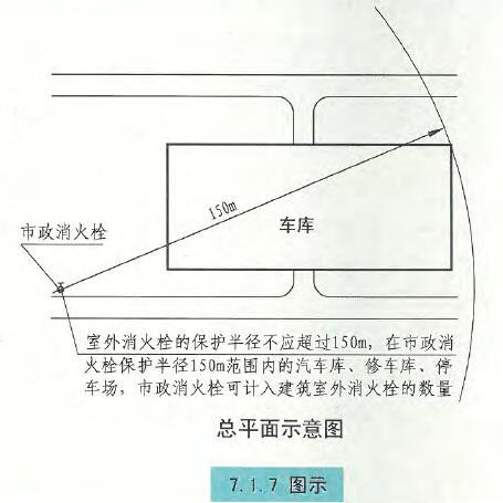 7.1.7图示