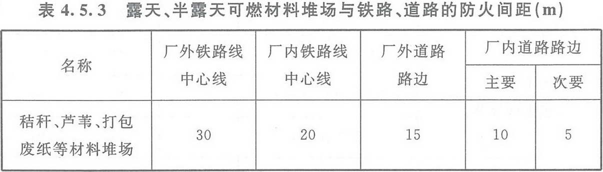 表4.5.3 露天、半露天可燃材料堆场与铁路、道路的防火间距（m）