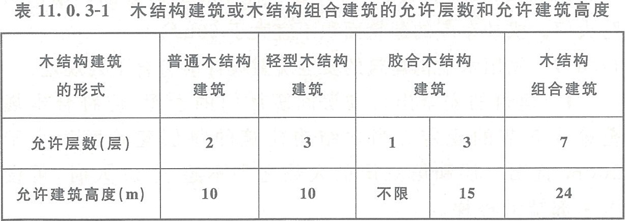 表11.0.3-1 木结构建筑或木结构组合建筑的允许层数和允许建筑高度