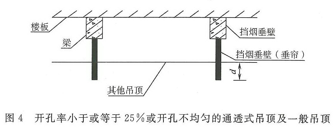 图4 开孔率小于或等于25%或开孔不均匀的通透式吊顶及一般吊顶